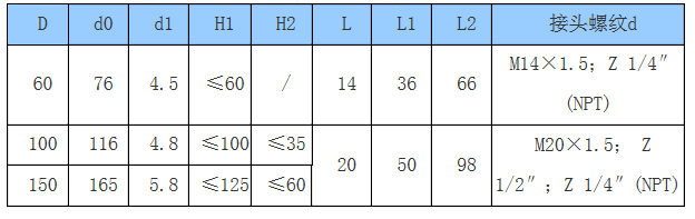 上海億川Y-100Z不銹鋼軸向壓力表