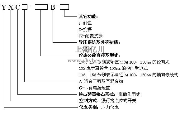 YNXC-100B耐震電接點壓力表